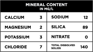 KOPU Water Mineral Content Chart
